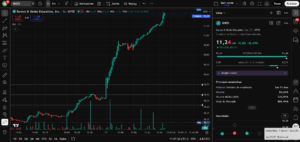 Barnes & Noble Education (BNED) – 17/04/2026 (https://br.tradingview.com/)