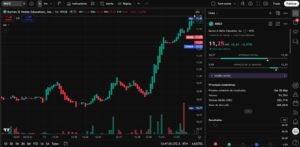 As ações da BNED bateram USD 11,42 [11/06/2026]